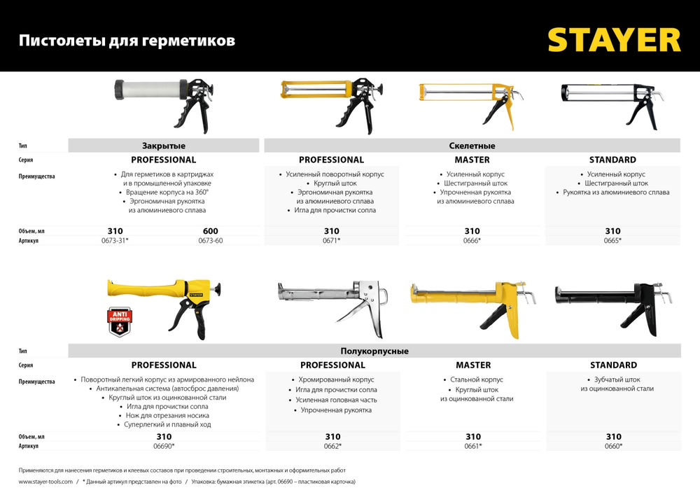 Пистолет для герметика 310 мл, усиленный, поворотный, скелетный STAYER Professional 0671