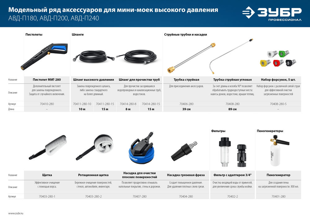 Шланг высокого давления для пистолета МИГ-280 10 м ЗУБР 70411-280-10