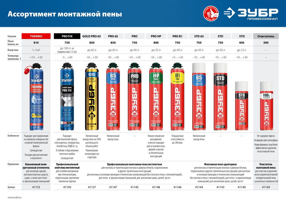 Монтажная пена STD, 750 мл, адаптерная, всесезонная, SVS ЗУБР 41143_z01