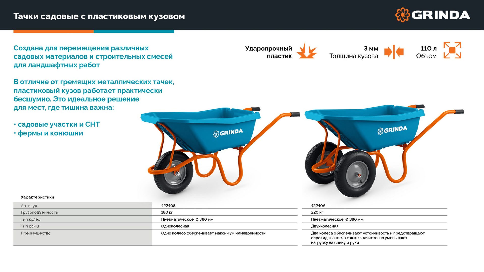 GRINDA GP-21, ударопрочный пластиковый кузов, 110 л, 180 кг, одноколесная, пневматическое колесо, тачка садовая PROLine (422408)