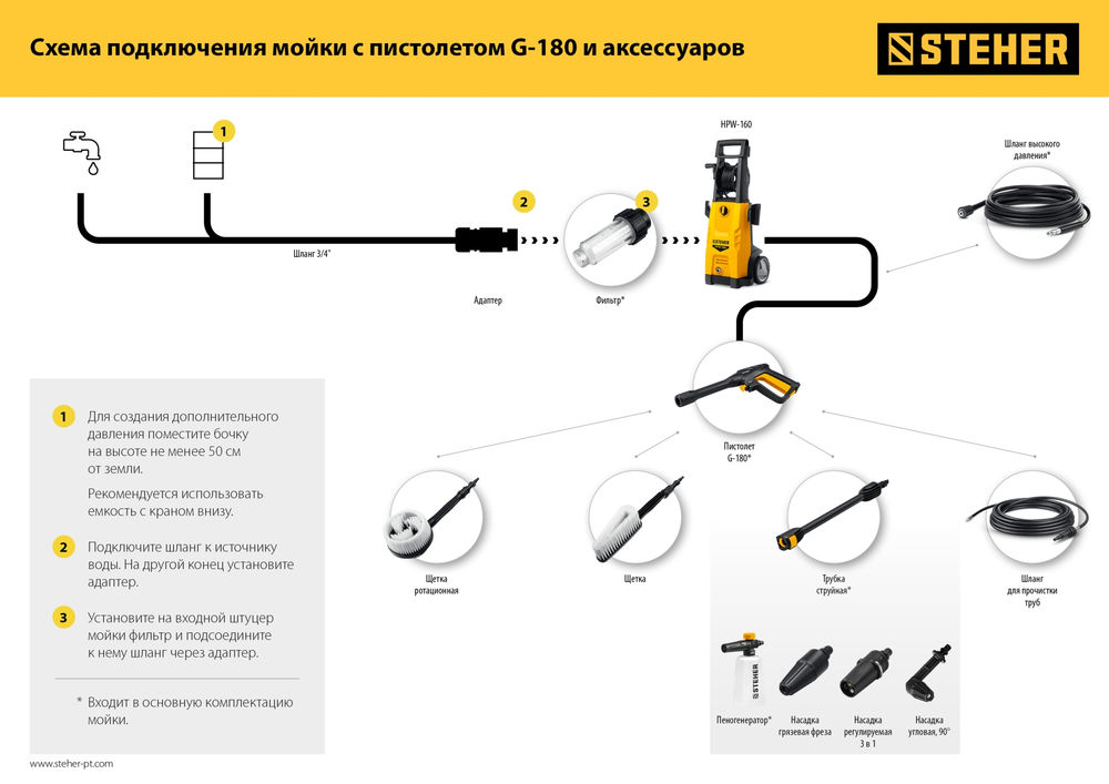 Шланг высокого давления для пистолета G-180, 15 м STEHER 75411-180-15