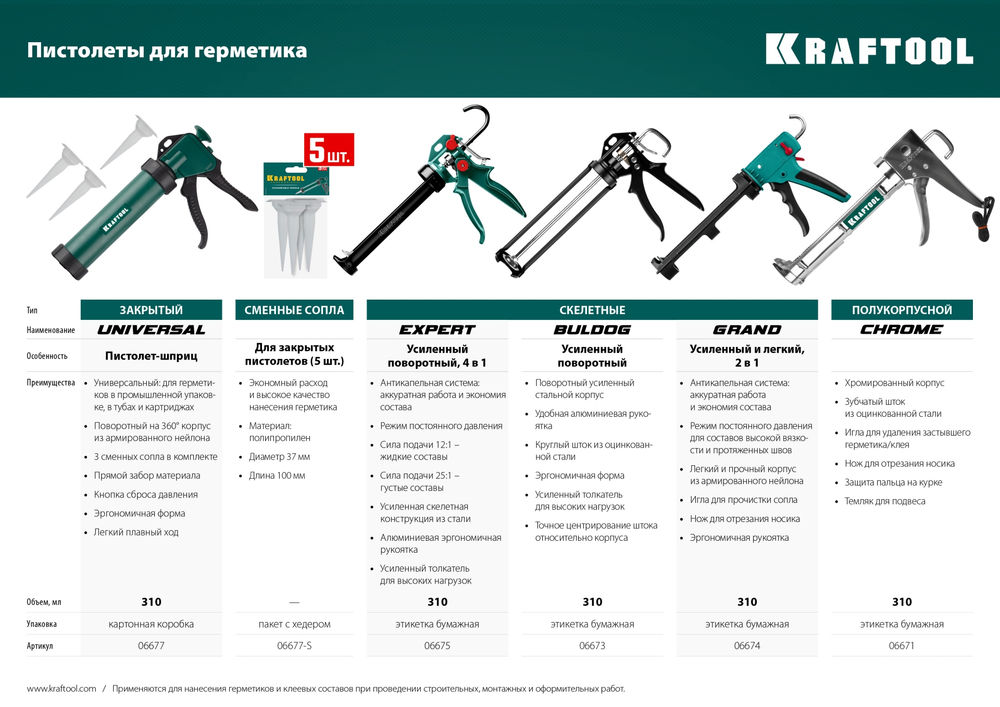 Пистолет для герметика GRAND 2-in-1, 310 мл, антикапельная система, скелетный KRAFTOOL 06674