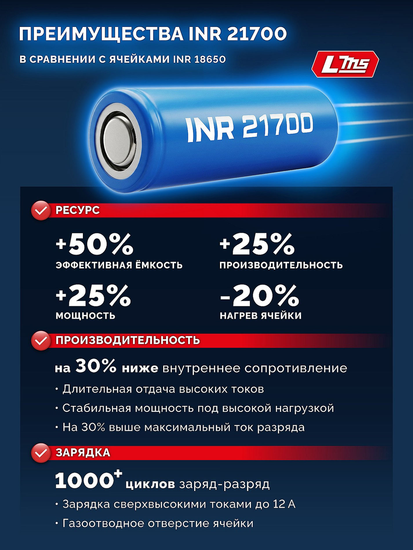ЗУБР High Power, 20 В, 6.0 А·ч, аккумулятор LMS, ПРОФЕССИОНАЛ (BP-H-20-6)