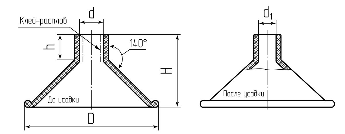 Комплект термоусаживаемых изоляторов КТИ-1 (КВТ) (67743)