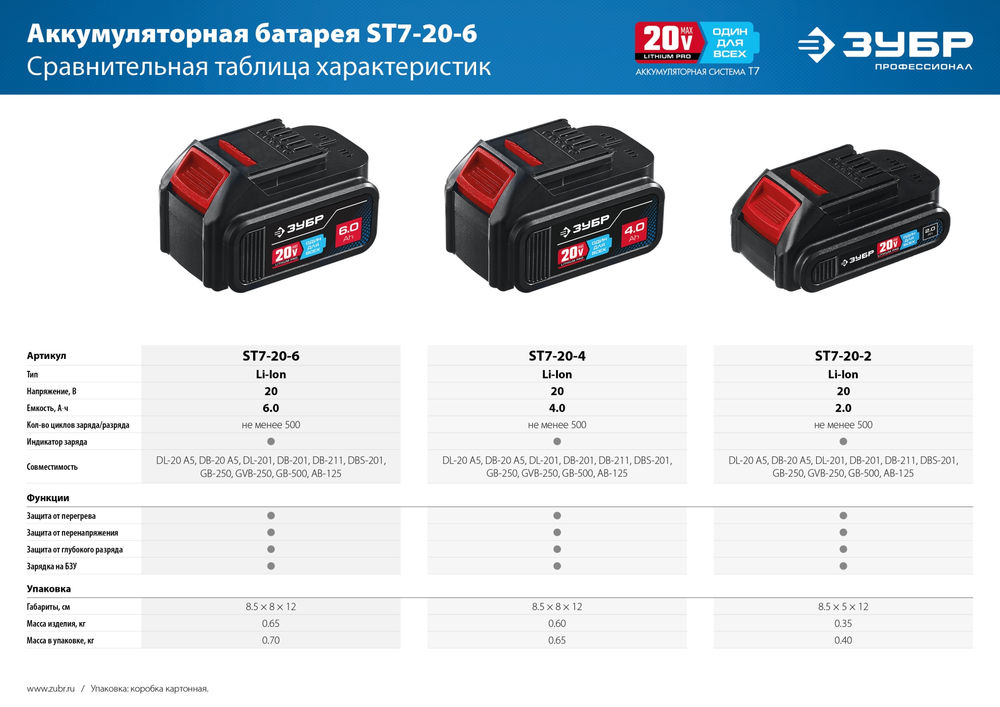Аккумуляторная батарея 20 В 6.0 А·ч T7 ЗУБР ST7-20-6