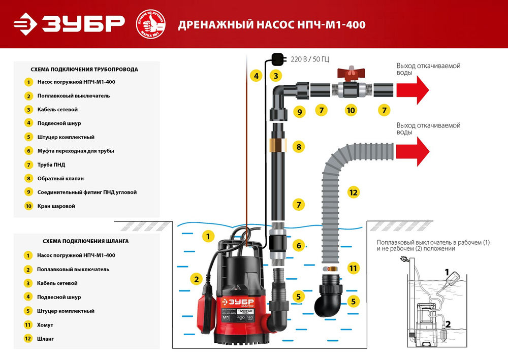 Насос дренажный с минимальным уровнем откачки 400 Вт ЗУБР НПЧ-М1-400