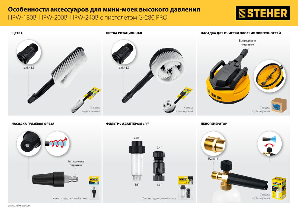 Насадка для очистки плоских поверхностей для пистолета G-280 PRO, 12 STEHER 75407-280