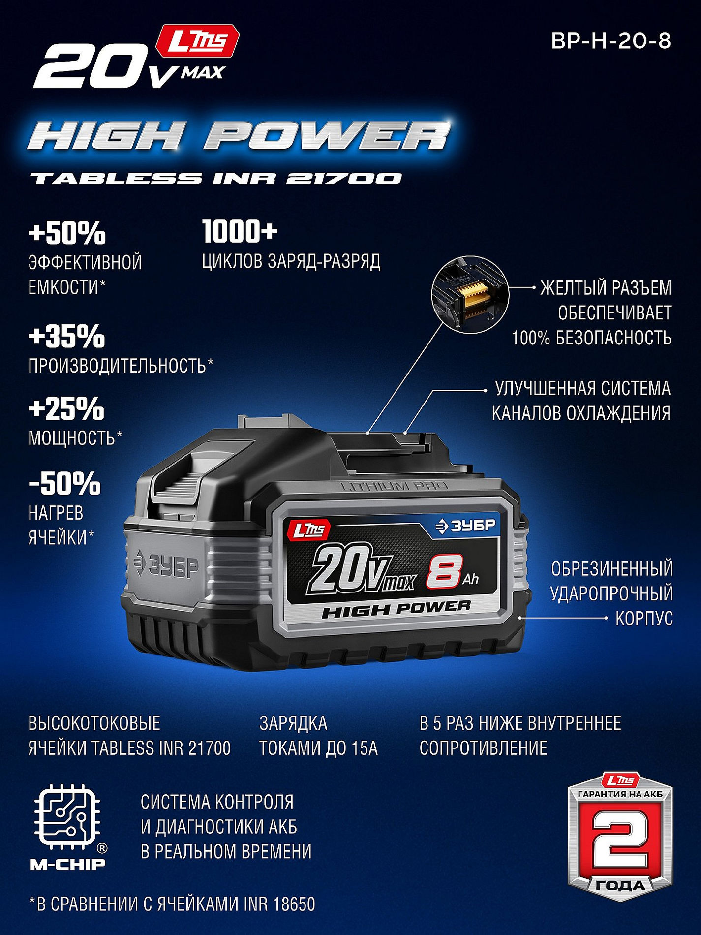 ЗУБР High Power, 20 В, 8.0 А·ч, аккумулятор LMS, ПРОФЕССИОНАЛ (BP-H-20-8)