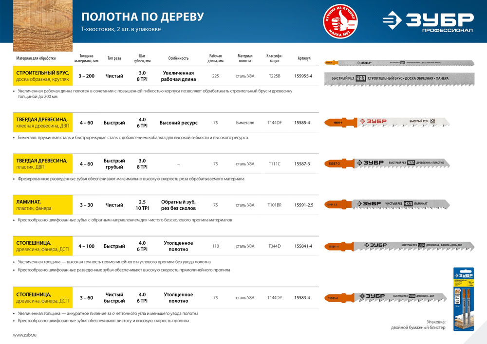 Полотна для лобзика раб. длина 110 мм T344D T-хвост. по дереву шаг зуба 4 мм (6TPI) 2 шт У8А сталь Профессионал ЗУБР 155841-4