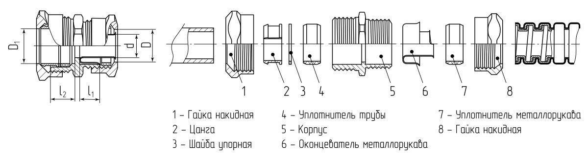Муфта соединительная латунная СТМ-Л-20 (3/4) (Fortisflex) (88863)