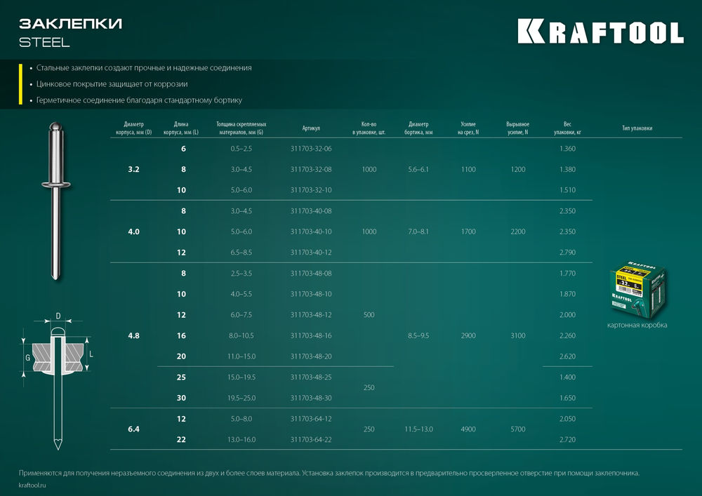 Стальные заклепки Steel, 3.2 x 8 мм, 1000 шт KRAFTOOL 311703-32-08
