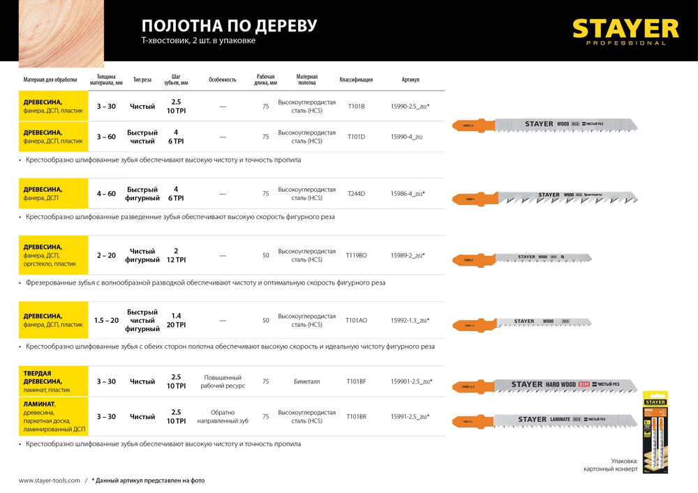 Полотна для лобзика 2 шт, 50 мм / 2 мм, T-хвост., HCS сталь, фигурный рез дерева/фанеры/ДСП T119BO Professional STAYER 15989-2