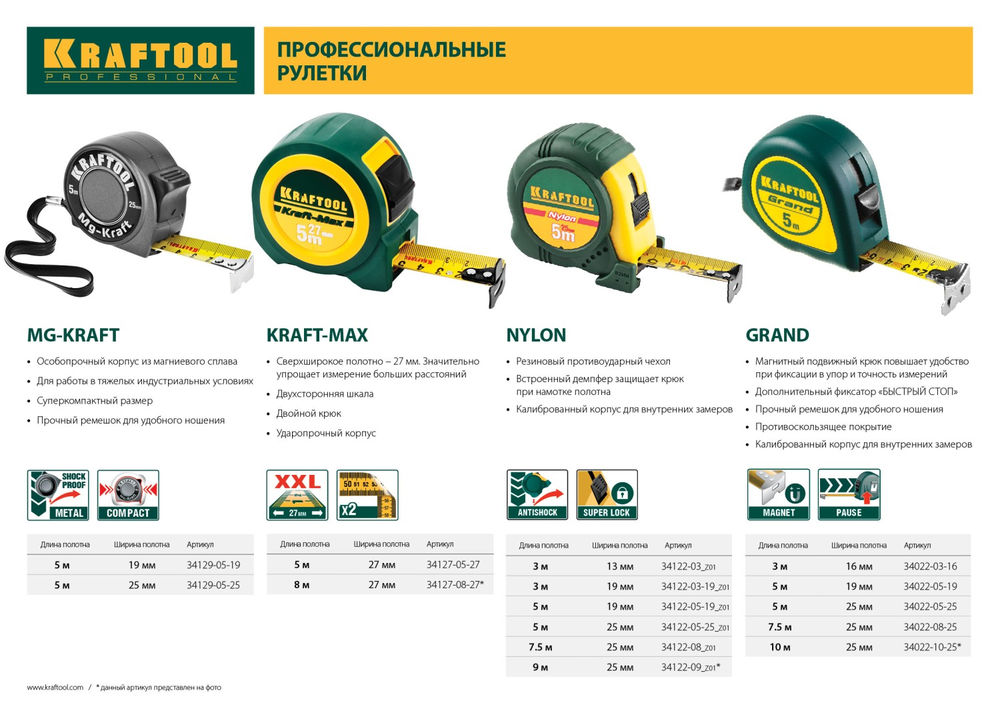 Рулетка 5 м х 25 мм Grand KRAFTOOL 34022-05-25
