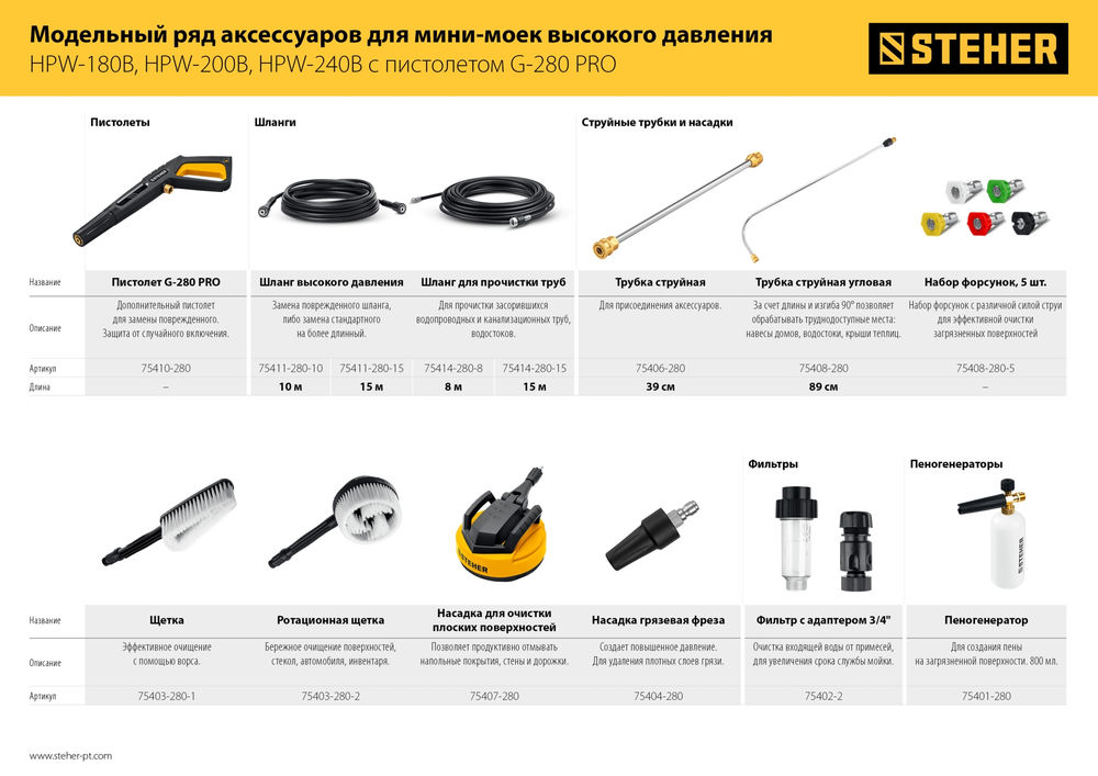 Насадка грязевая фреза для пистолета G-280 PRO STEHER 75404-280