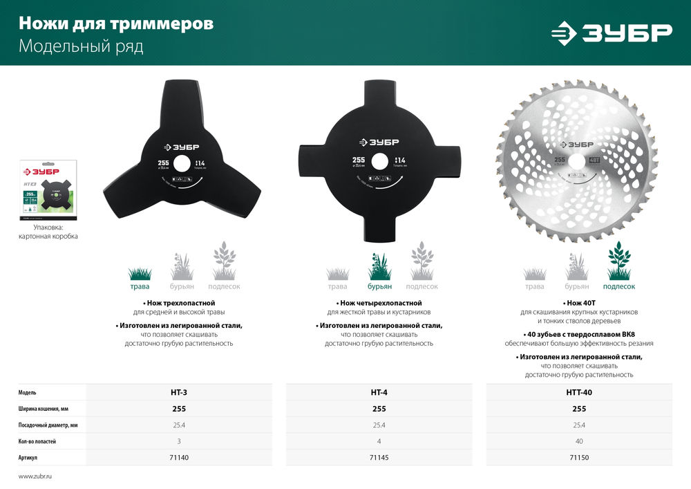 Нож для триммера 255 мм 40T ЗУБР НTТ-40 71150