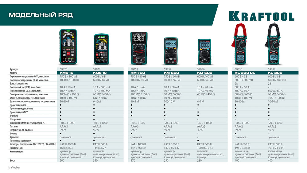 Цифровые токовые клещи KC-300DC KRAFTOOL 59830