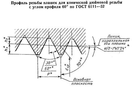 Плашка Коническая дюймовая К 1(NPT), 11 1/2 ниток/дюйм, dнар.65мм CNIC