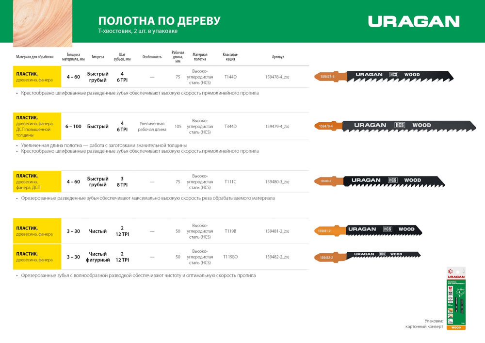 Полотна для лобзика T-хвост., по дереву, HCS, шаг 4 мм, 75 мм, 2 шт T144D URAGAN 159478-4