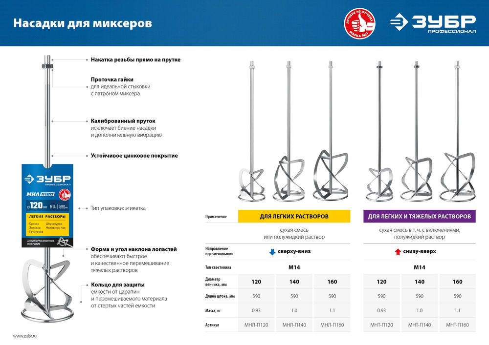 Насадка-миксер М14, d140 мм, для тяжелых растворов снизу-вверх ЗУБР Профессионал МНТ-П140