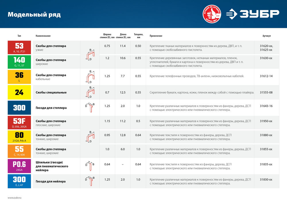 Скобы 30 мм, тип 55 (90/C), калибр 18GA, 2500 шт Профессионал ЗУБР 31855-30