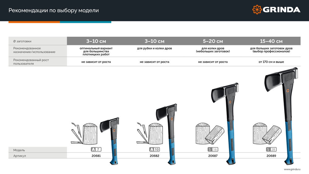 Топор-колун S28 PRO-Line, 2500/2800 г, 710 мм GRINDA 20689