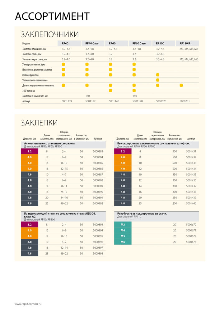Нержавеющая заклепка 4.8 х 18 мм, 50 шт RAPID 5000397
