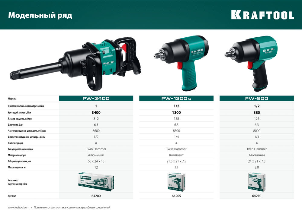 Ударный пневматический гайковерт PW-900, 1/2, 880 Н·м KRAFTOOL 64210