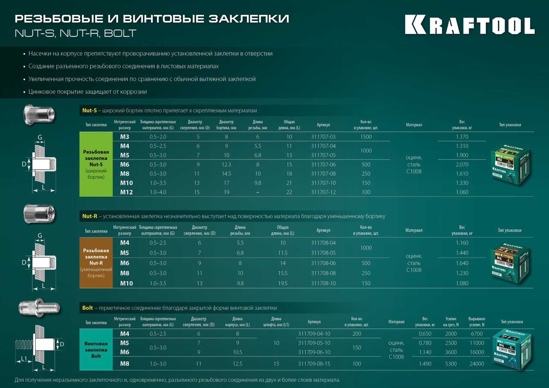 KRAFTOOL Bolt, М5 x 9 мм, штифт 10 мм, 150 шт, стальные винтовые заклепки (311709-05-10)