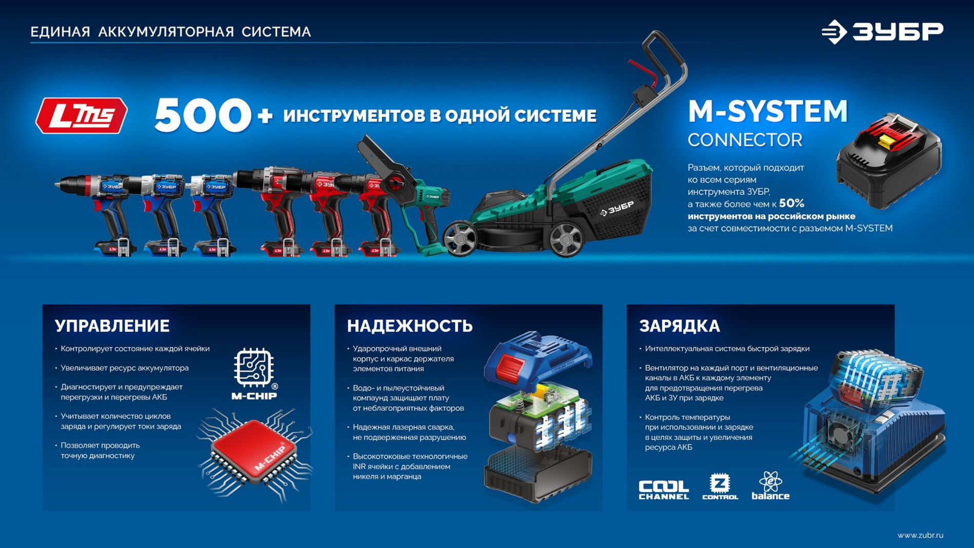 ЗУБР High Power, 20 В, 8.0 А·ч, аккумулятор LMS, ПРОФЕССИОНАЛ (BP-H-20-8)