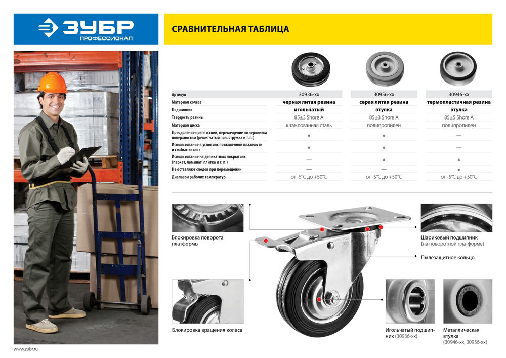 Колесо d 100 мм, г/п 65 кг, резина/полипропилен ЗУБР 30956-100