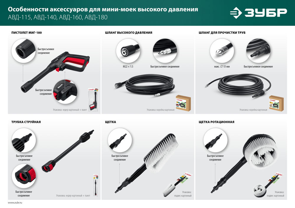 Пистолет для минимоек ЗУБР МИГ-180 70410-180