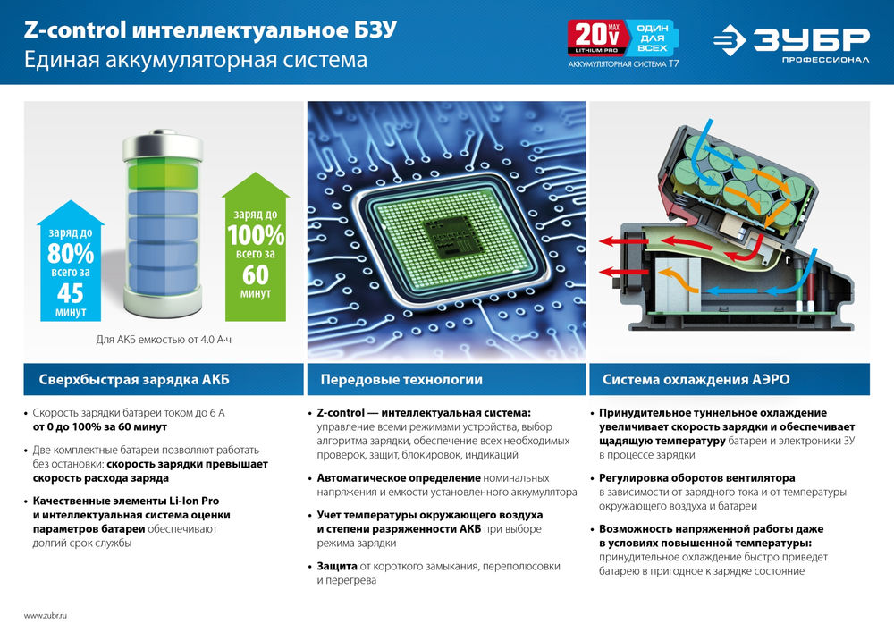 Аккумуляторная батарея 20 В 6.0 А·ч T7 ЗУБР ST7-20-6