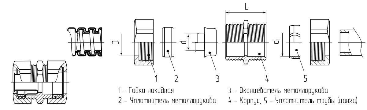 Муфта соединительная СТМ 15 (1/2) (Fortisflex) (61403)