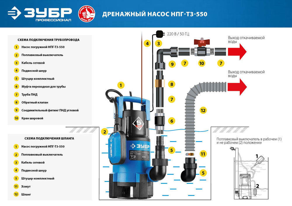 Насос дренажный для грязной воды 550 Вт ЗУБР Профессионал НПГ-Т3-550