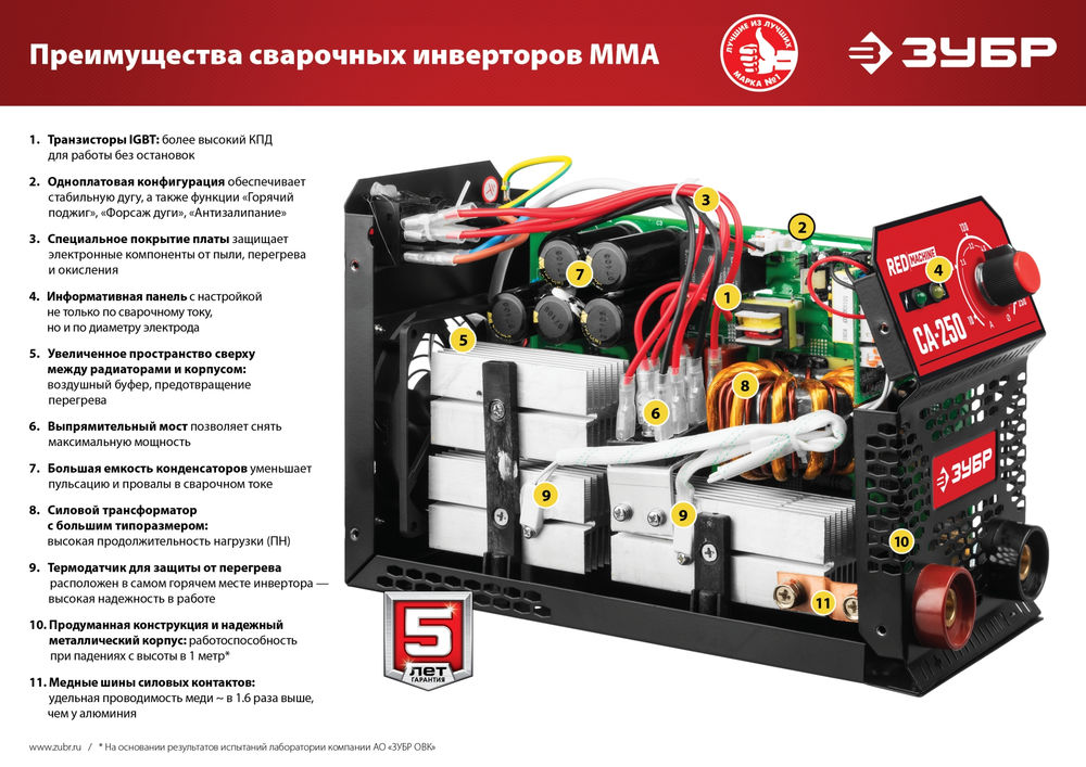Сварочный аппарат инверторный ММА, 190 А, КОМПАКТ, макс. электрод O 4.0 мм ЗУБР СА-190К