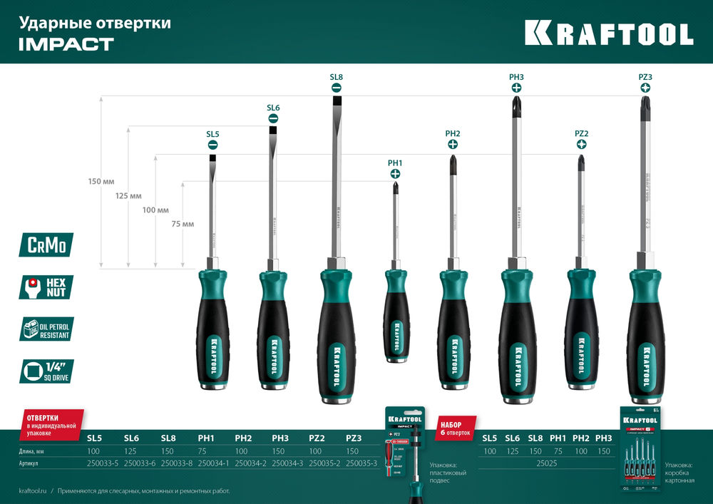 Отвертка ударная PZ 3, сквозной стержень Cr-Mo IMPACT KRAFTOOL 250035-3