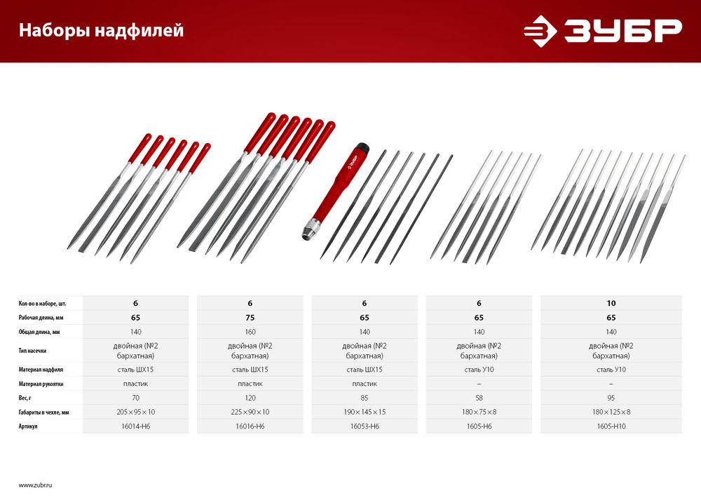 Набор надфилей 6 шт 140 мм в чехле с ручками ЗУБР 16014-H6