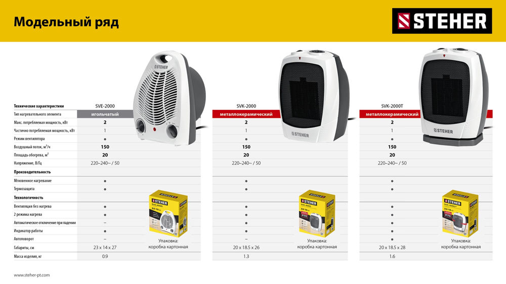 Тепловентилятор 2 кВт STEHER SVE-2000