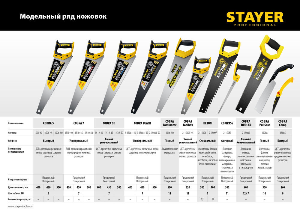 Ножовка двусторонняя Duplex, 400 мм STAYER 2-15089