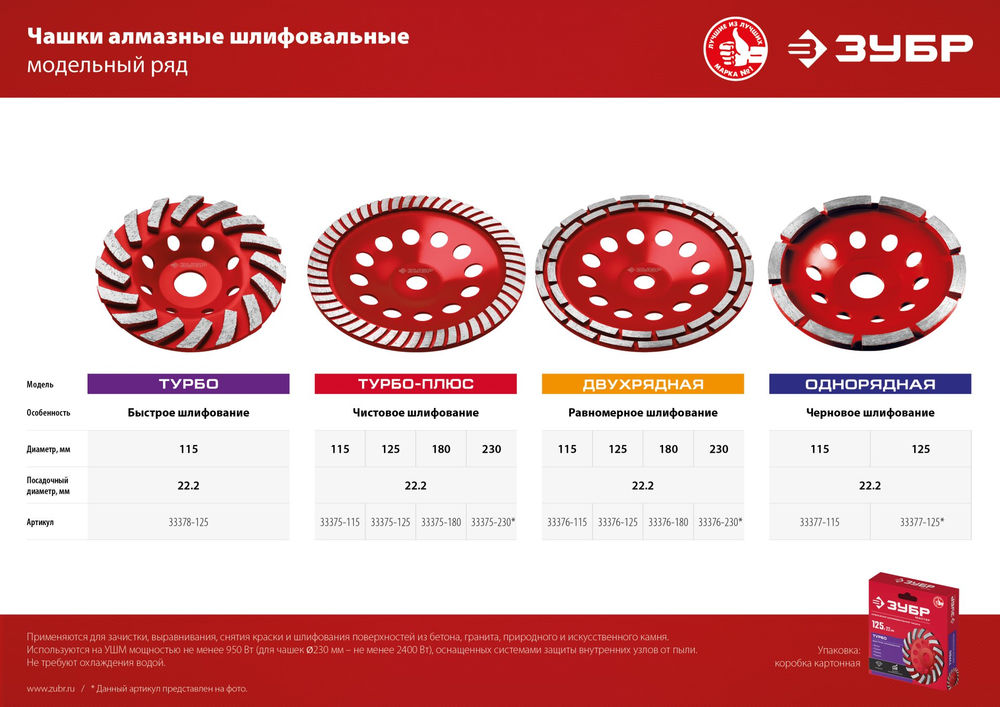 Чашка шлифовальная алмазная однорядная d 125 мм ЗУБР 33377-125
