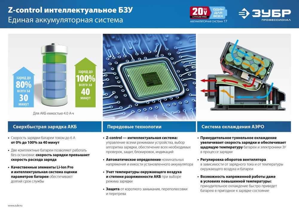Аккумуляторная батарея 20 В 2.0 А·ч T7 ЗУБР ST7-20-2