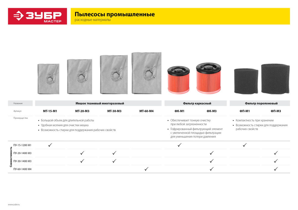 Мешок тканевый многоразовый М1, 15 л ЗУБР МТ-15-М1