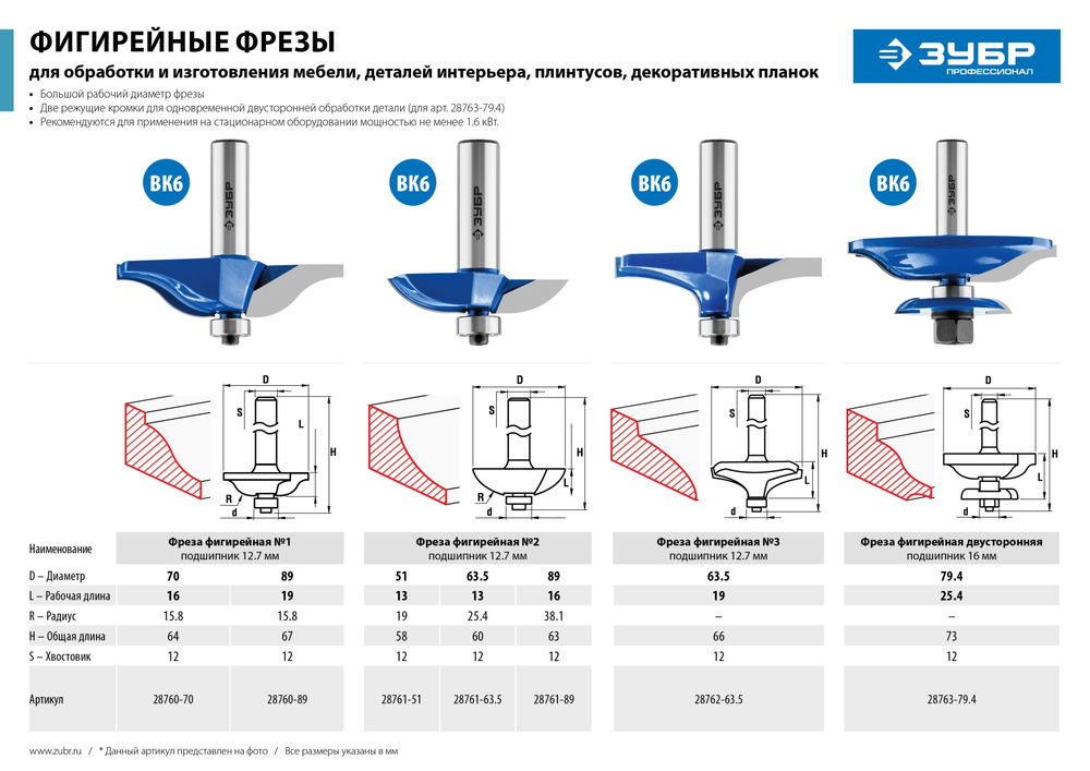 Фреза фигирейная №3 63.5 x 19 мм, радиус 0 мм ЗУБР Профессионал 28762-63.5