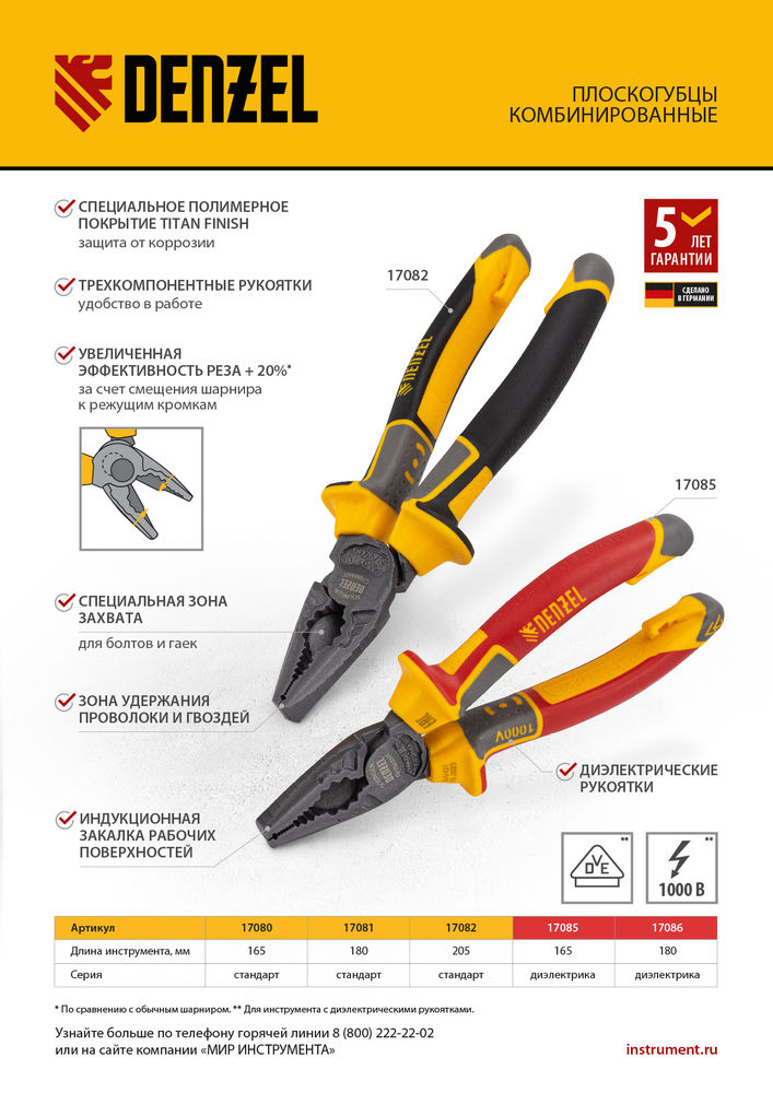 Бокорезы 145 мм, трехкомпонентные рукоятки Denzel