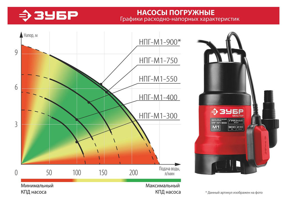 Насос дренажный для грязной воды 750 Вт ЗУБР НПГ-М1-750