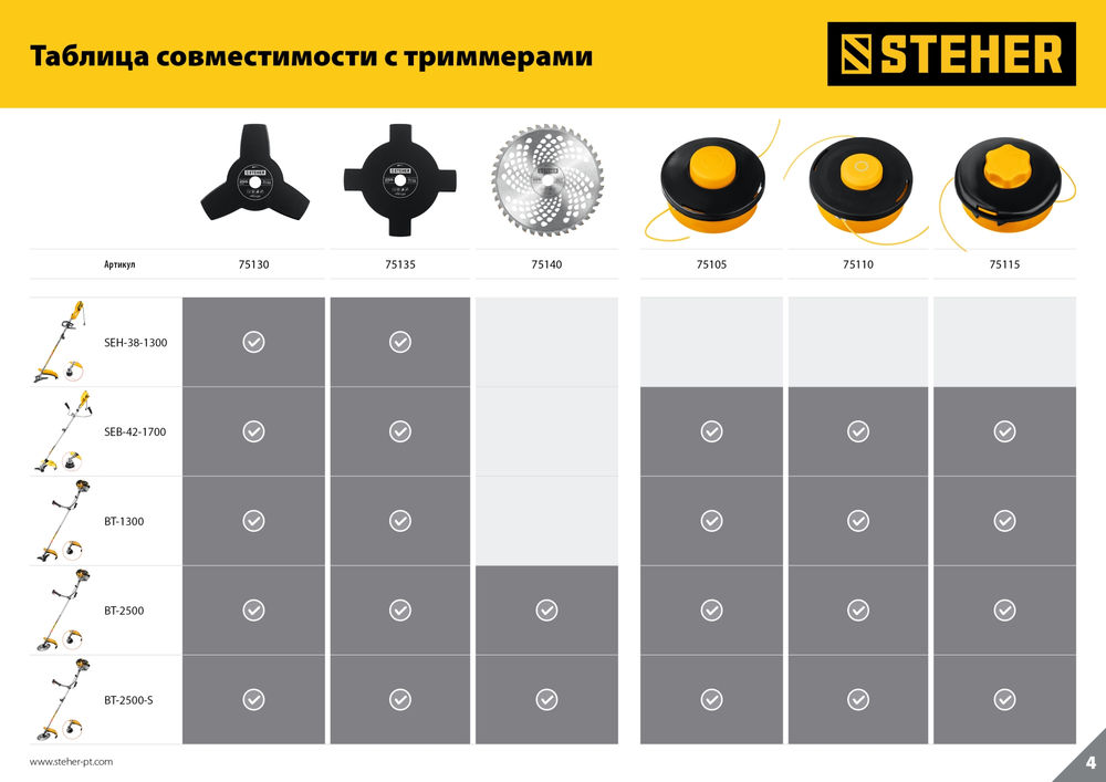 Нож для триммера 255 мм, 40T TBН-40 STEHER 75140