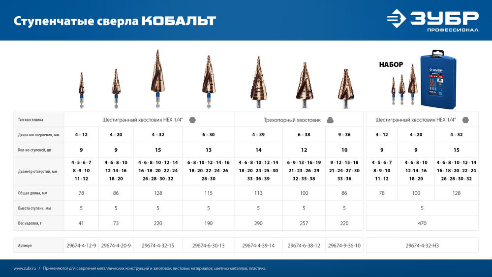 Сверло ступенчатое 4-39 мм, 14 ступеней, винтовая проточка КОБАЛЬТ ЗУБР Профессионал 29674-4-39-14