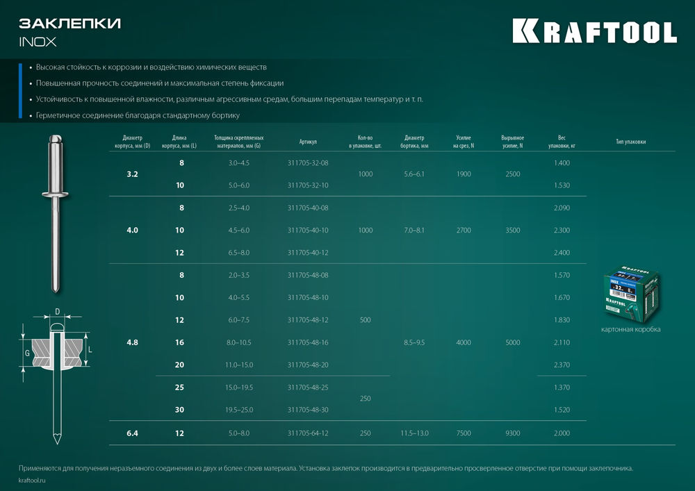 Нержавеющие заклепки Inox, 3.2 x 8 мм, 1000 шт KRAFTOOL 311705-32-08