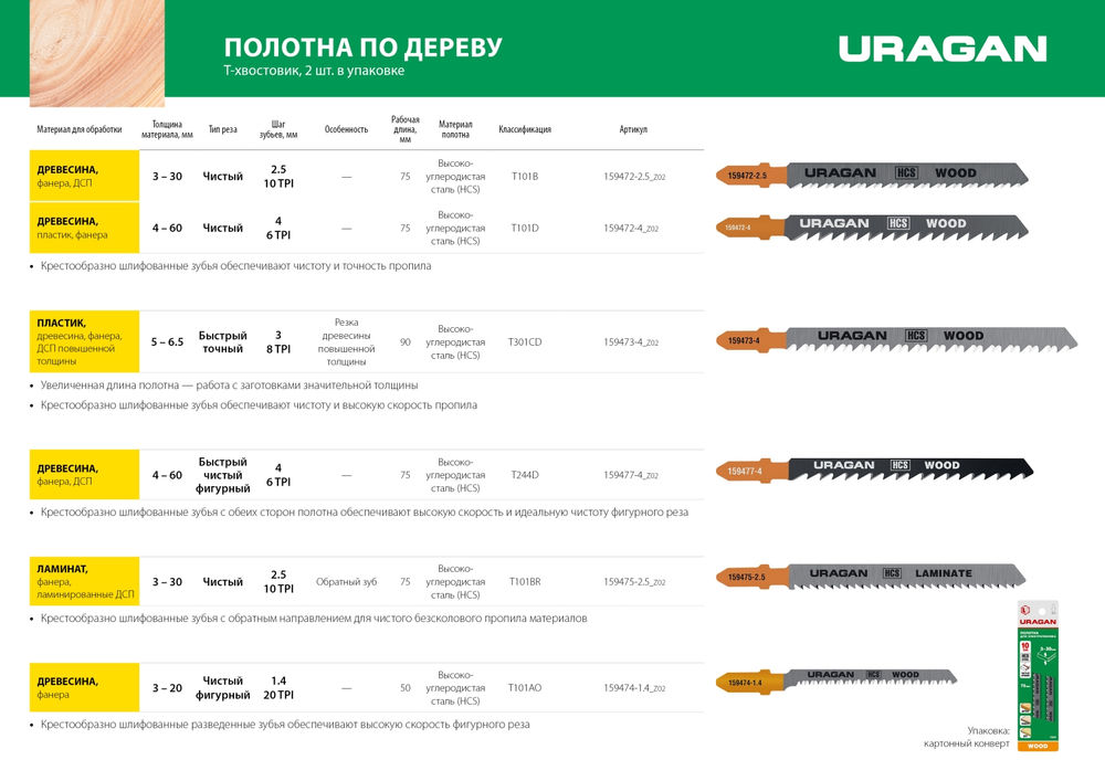 Полотна для лобзика T-хвост., HCS, шаг 2.5 мм, 75 мм, 2 шт T101B URAGAN 159472-2.5