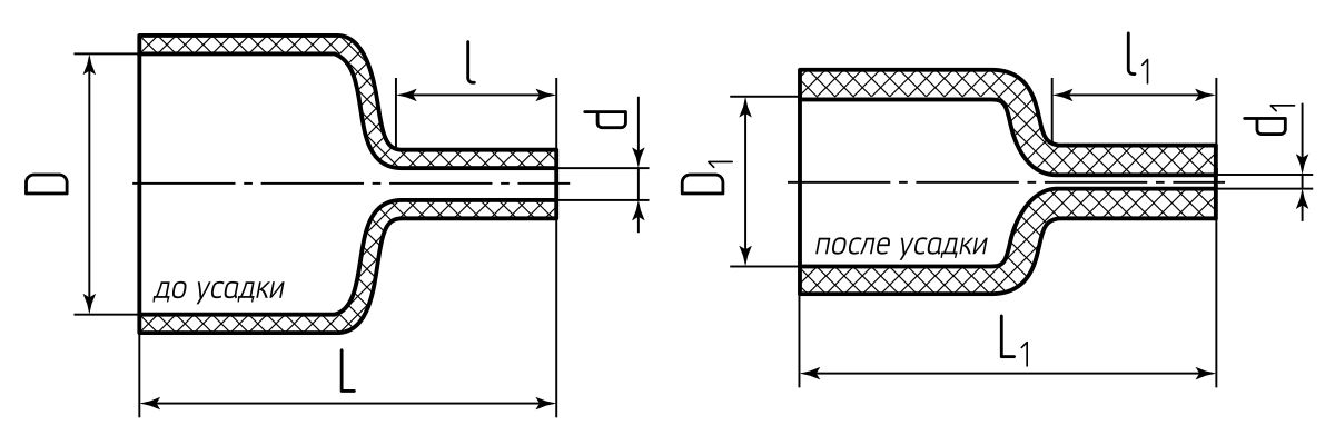 Муфта анодная термоусаживаемая АТМ-1 (КВТ) (66134)